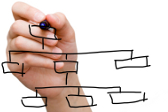 Web Design: Organization